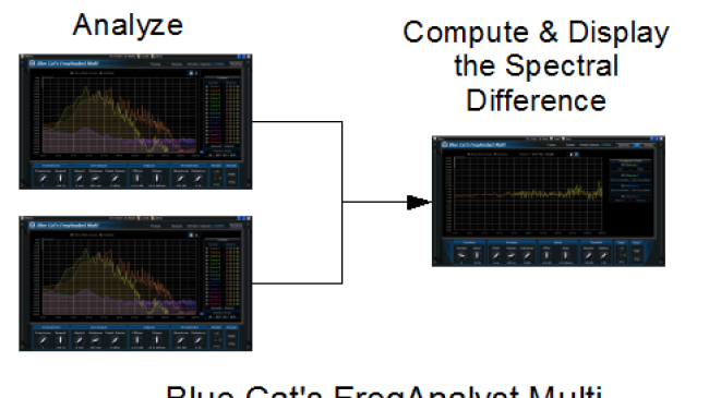 Blue Cat's FreqAnalyst Multi - compute and visualize the difference between the spectrum of several tracks.


